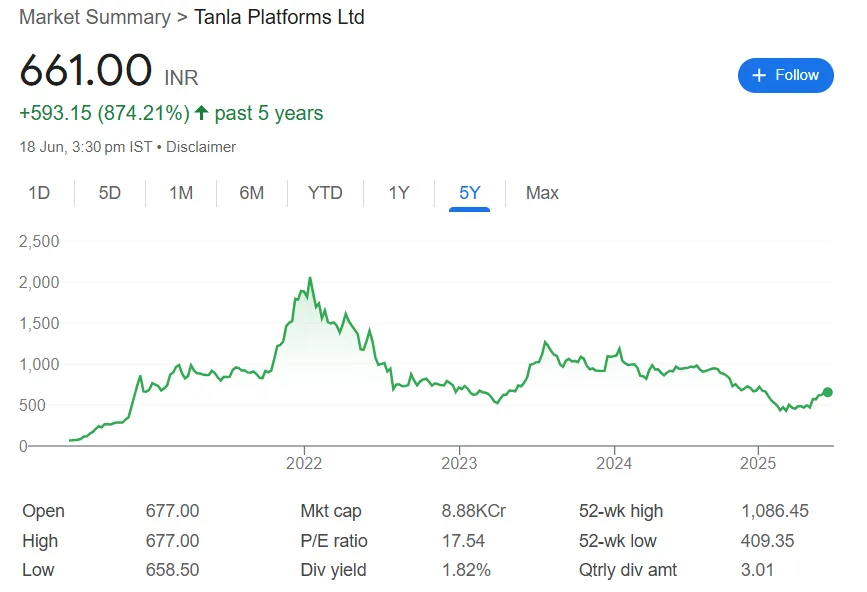 tanla share price